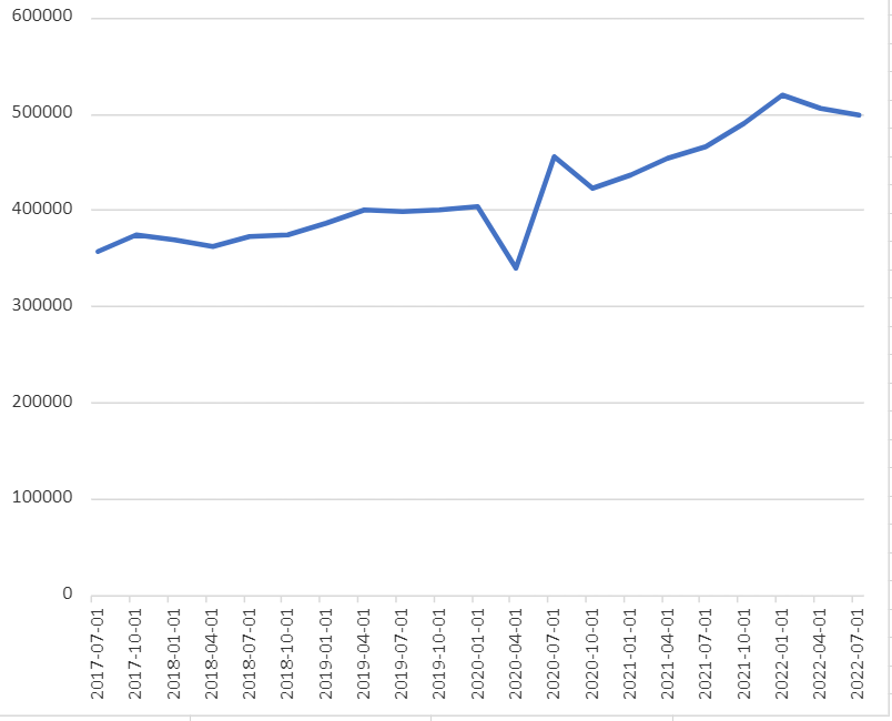 graph for state and local total tax revenue for blog scorsone